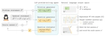 Active Task Disambiguation with LLMs
