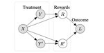 Preference Learning for AI Alignment: a Causal Perspective