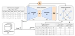 Tabular Few-Shot Generalization Across Heterogenous Feature Spaces