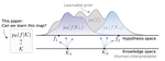 Towards Automated Knowledge Integration From Human-Interpretable Representations