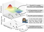 LILO: Bayesian Optimization with Natural Language Feedback