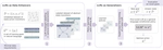 The Synergy of LLMs & RL Unlocks Offline Learning of Generalizable Language-Conditioned Policies with Low-fidelity Data